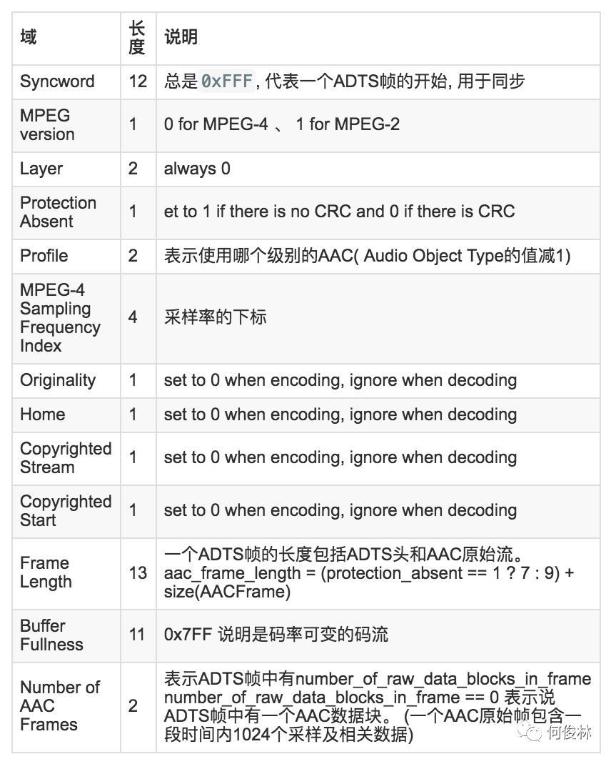 MediaCodec进行编解码AAC（文件格式转换）_Java_03