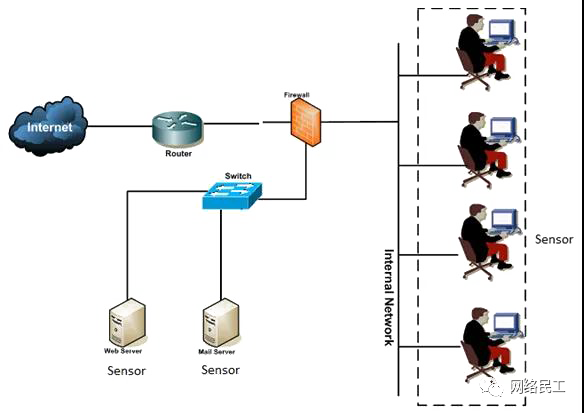 安全运维之IDS和IPS_运维_02