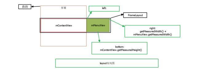 RecyclerView的左滑实现_java_07