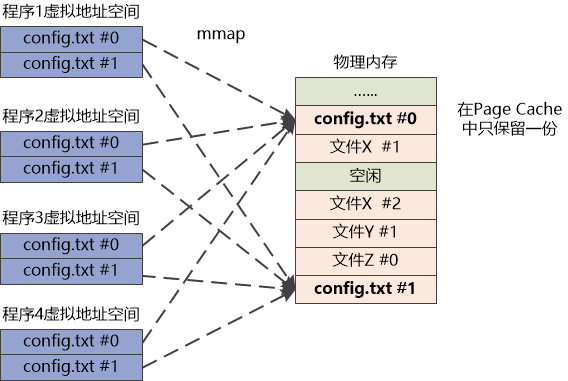 救命，Linux正在吃掉我的内存！_Linux_05