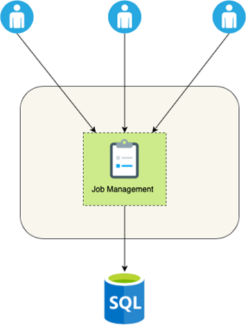 这可能是目前最全面的无服务器迁移实践_java_02