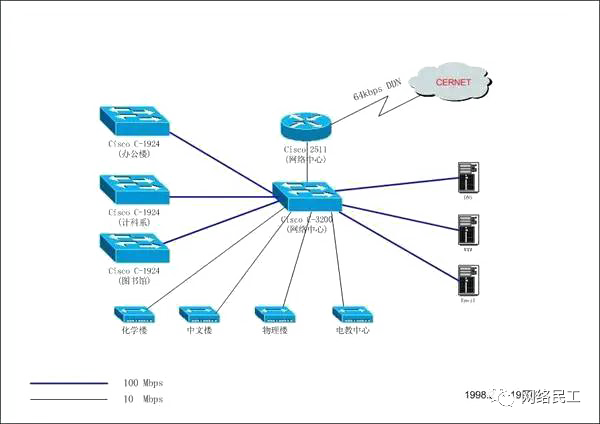 安全运维之IDS和IPS_安全运维_04