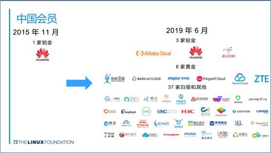 Kubernetes 五周年回顾与展望_java_03