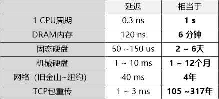 救命，Linux正在吃掉我的内存！_Linux_02