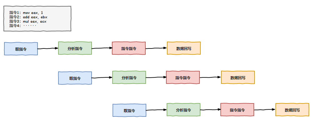 完了！CPU一味求快出事儿了！_Linux_04