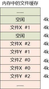 救命，Linux正在吃掉我的内存！_Linux