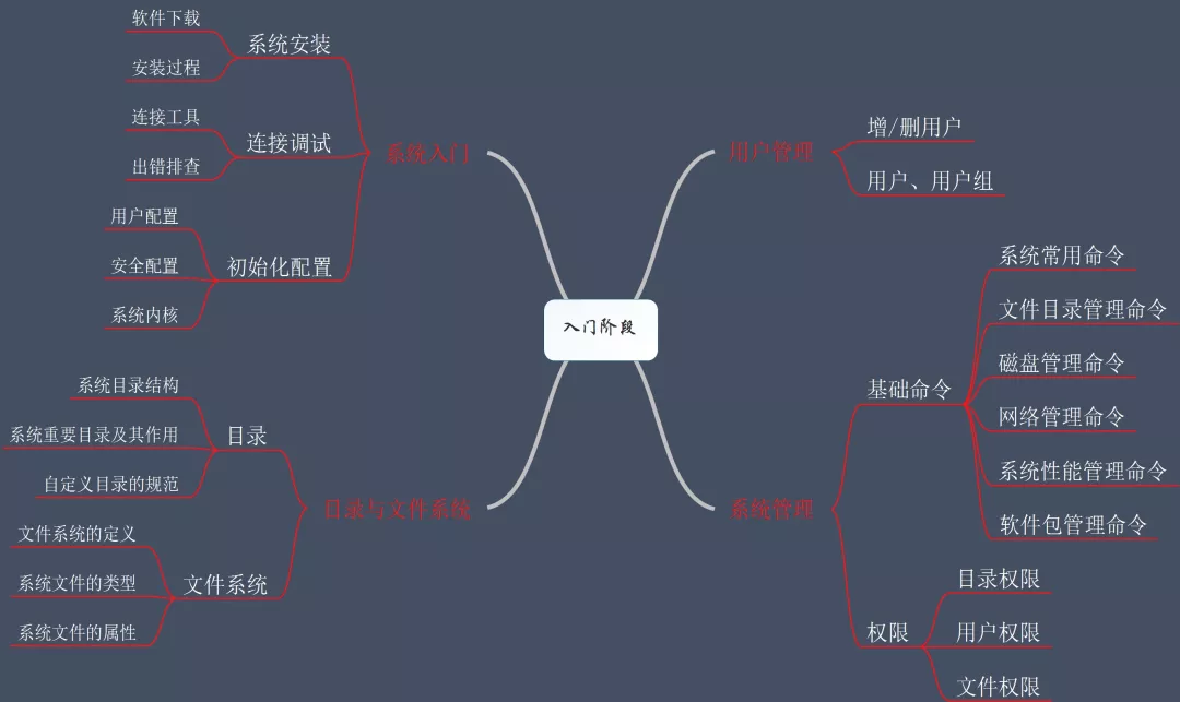 开源技术大神总结的7条Linux核心知识点_Linux_02