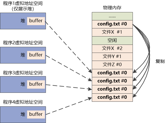 救命，Linux正在吃掉我的内存！_Linux_04