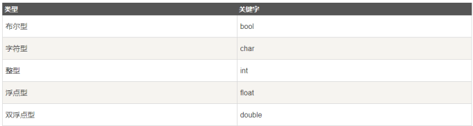 算法学习笔记1语法  （C++组）_C++_02