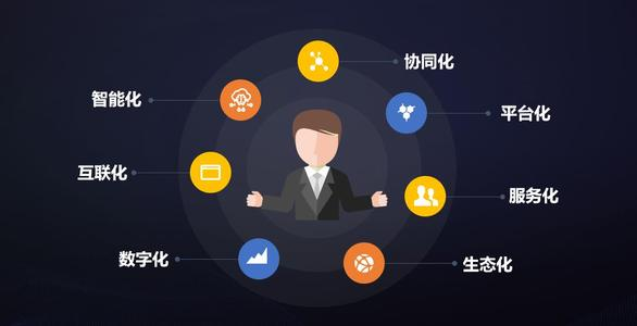 2020年中国互联网会议——CRM对企业的重要性_管理业务机会_02