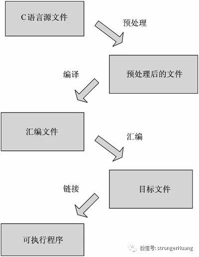 GCC为何如此强大？_Linux_02