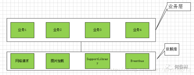 Android组件化项目详细实施方案_Java