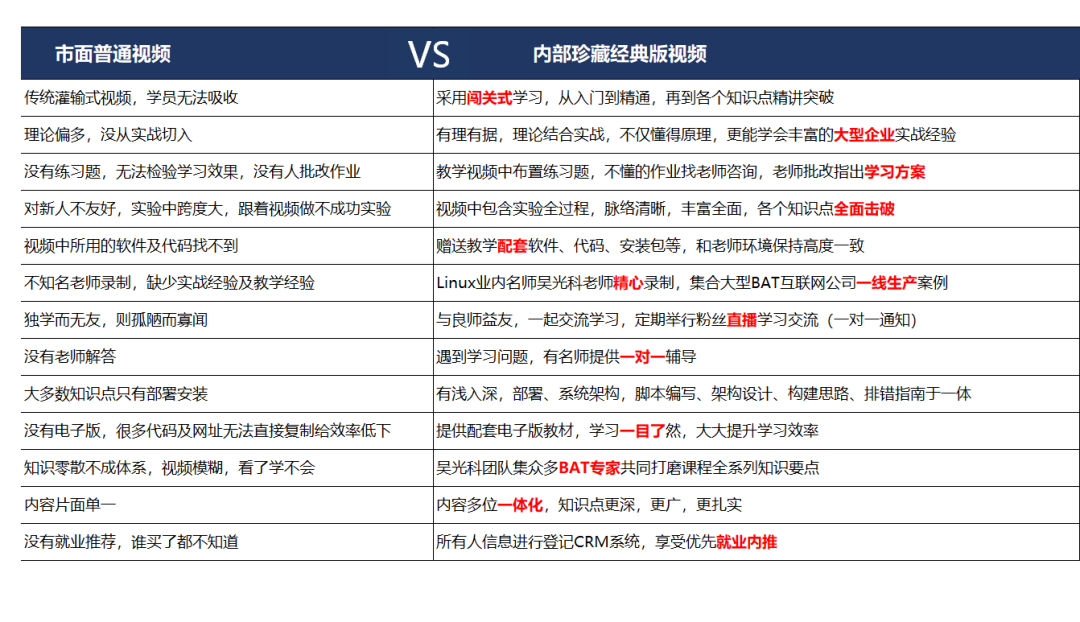 收藏 ！Linux 企业运维人员最常用项目汇总_Linux