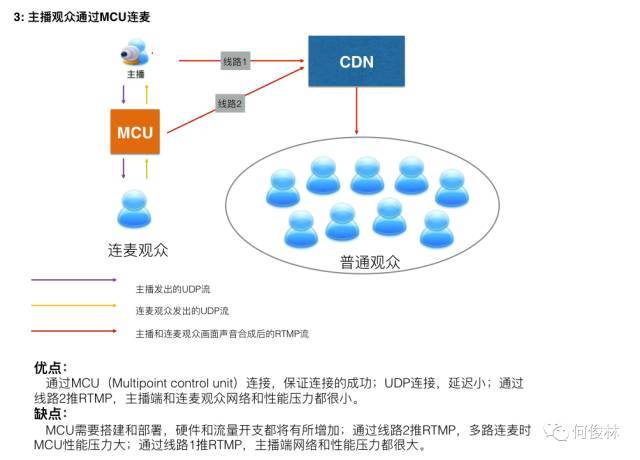 连麦互动技术及其连麦调研_Java_14