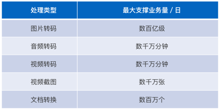 打造百亿级数据处理量的弹性调度容器平台_Java_15