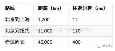 连麦互动技术及其连麦调研_Java_06