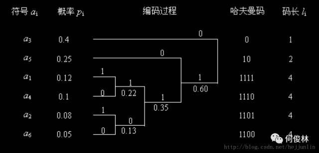 直播技术总结（四）音视频数据压缩及编解码基础_Java_07