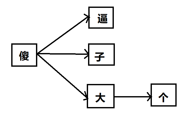 如何优雅地过滤敏感词_java