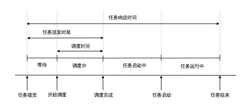 Firmament - 大规模集群任务调度_java