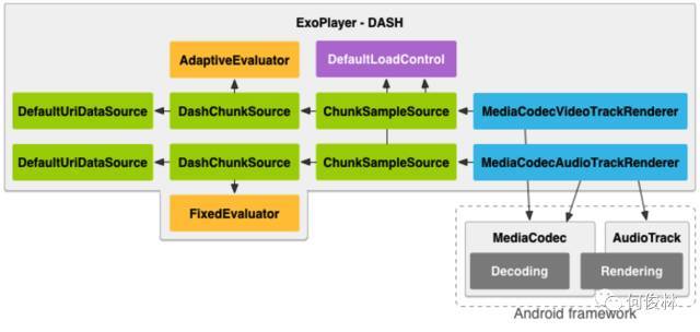 Google Exoplayer之全面认识_Java_02