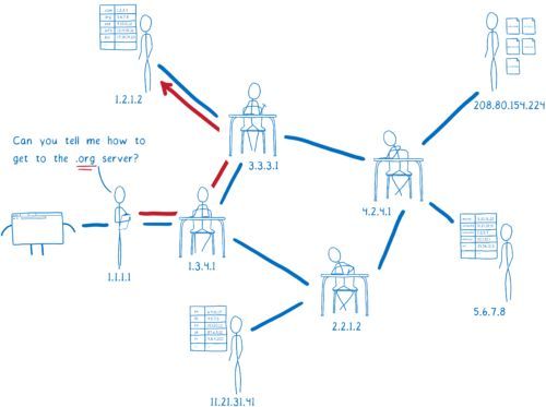 图解基于HTTPS的DNS_java_03