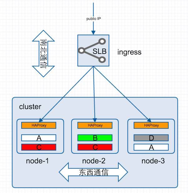 ​基于Docker的负载均衡和服务发现_Java_12