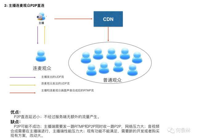 连麦互动技术及其连麦调研_Java_13