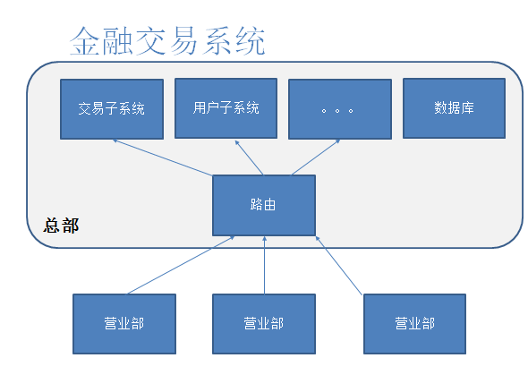 恒生金融交易系统的Docker化实践_Jav_12