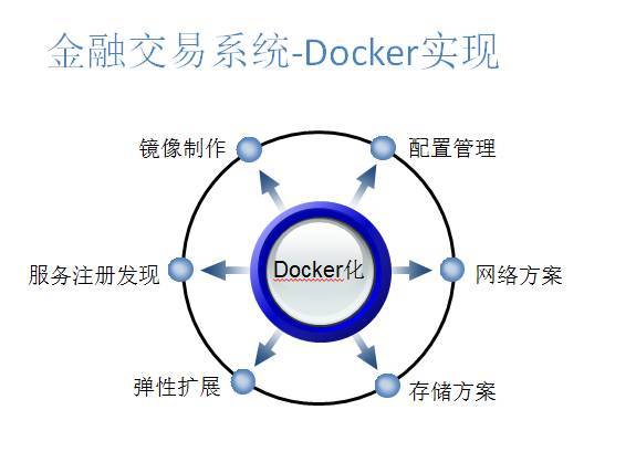 恒生金融交易系统的Docker化实践_Jav_13