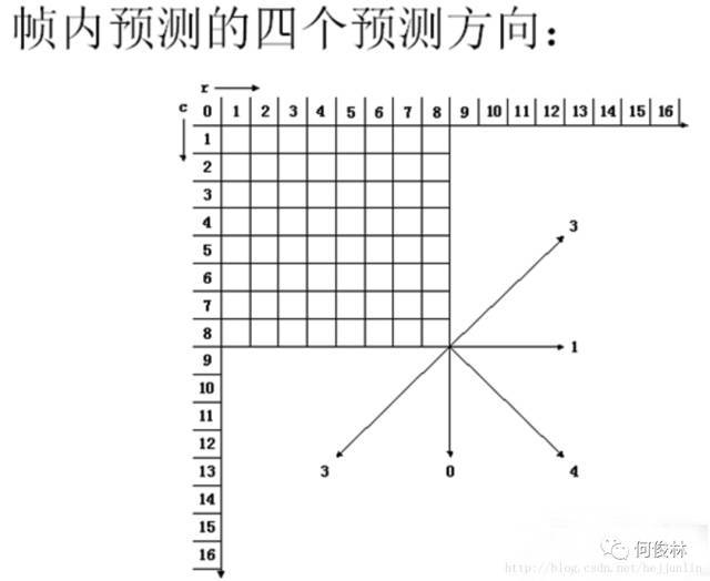 直播技术总结（四）音视频数据压缩及编解码基础_Java_05