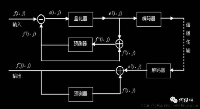 直播技术总结（四）音视频数据压缩及编解码基础_Java_03