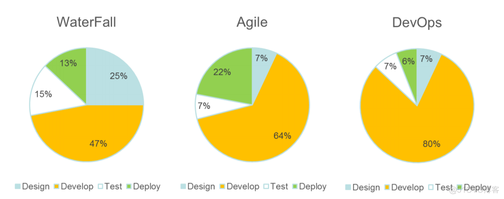 DevOps成熟度_DevOps_02