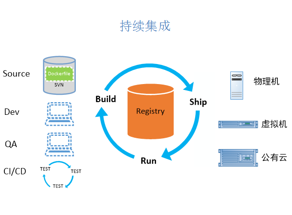 恒生金融交易系统的Docker化实践_Jav_08