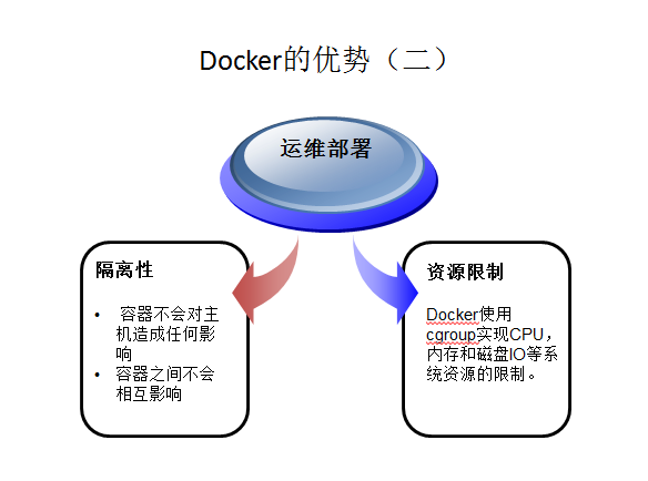 恒生金融交易系统的Docker化实践_Jav_04