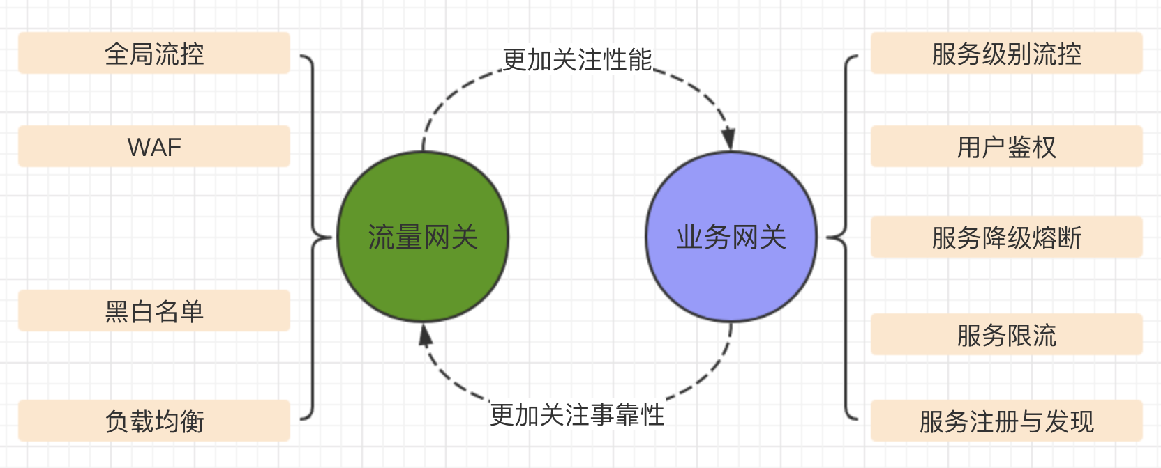 业务网关-分流插件_分流插件