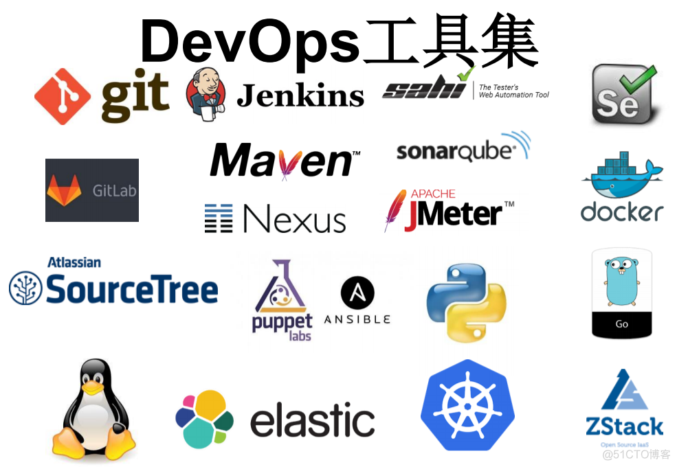 DevOps成熟度_DevOps_05