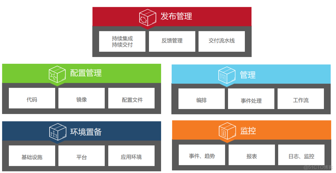 DevOps成熟度_DevOps_06