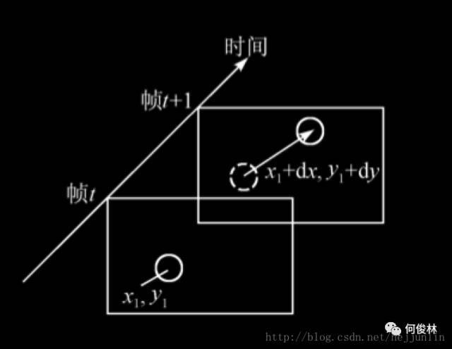 直播技术总结（四）音视频数据压缩及编解码基础_Java_04