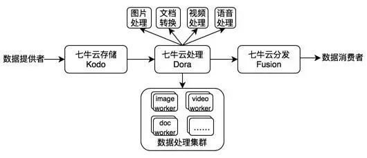 打造百亿级数据处理量的弹性调度容器平台_Java_04