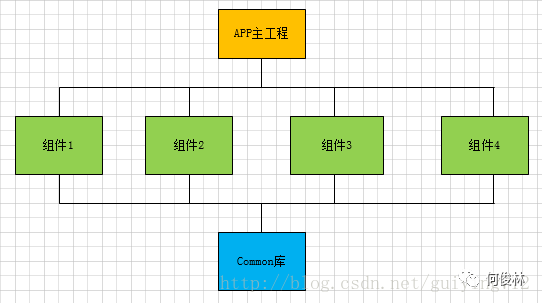 Android组件化项目详细实施方案_Java_02