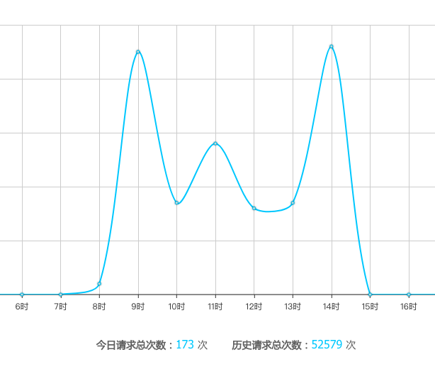 我的第一个微信小程序-趣闻_java_05