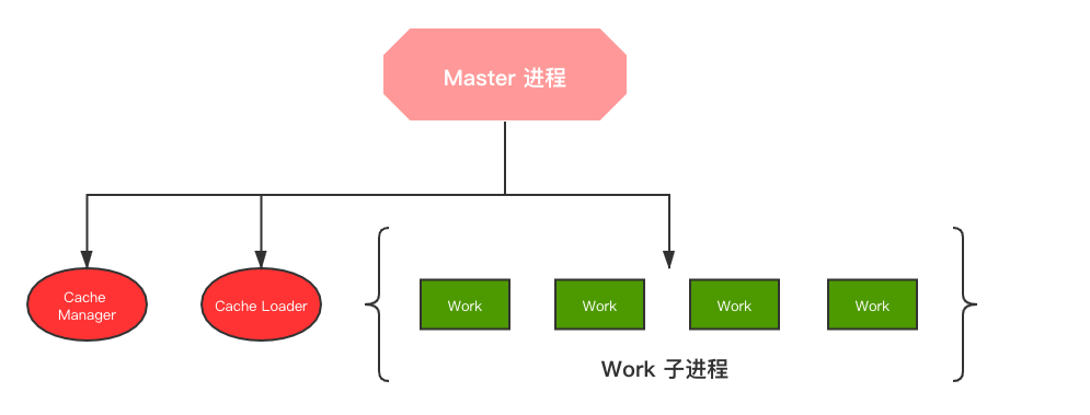 2万字 让你全面认识 Nginx，收藏 ！_Linux_04