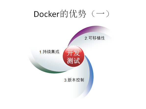 恒生金融交易系统的Docker化实践_Jav_03