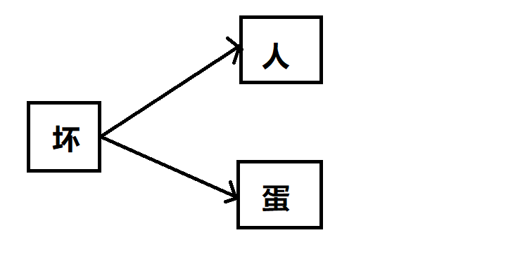 如何优雅地过滤敏感词_java_02