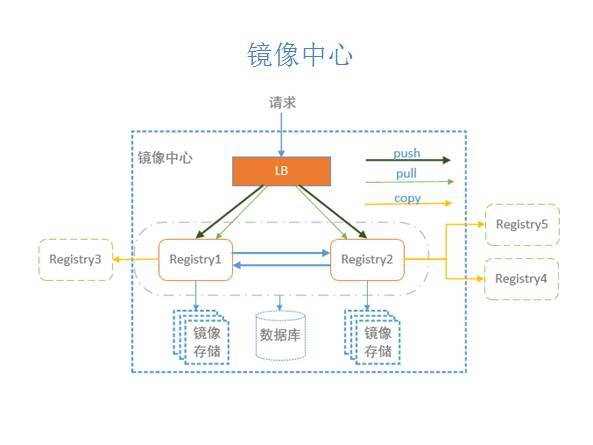 恒生金融交易系统的Docker化实践_Jav_09