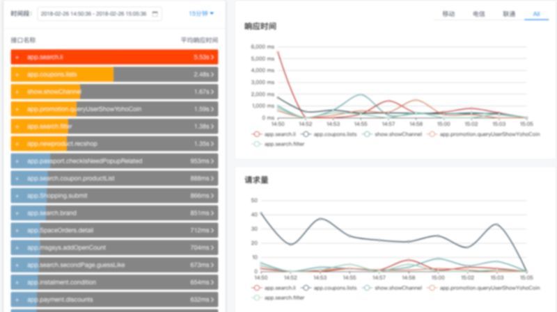 有货移动端DevOps-自建APM系统_java_05