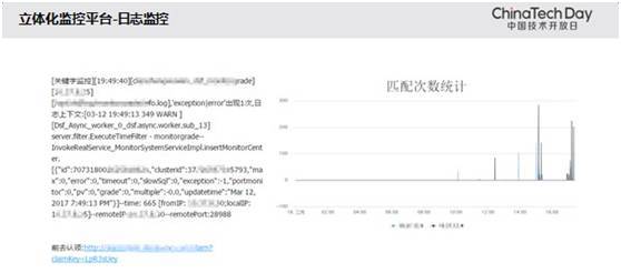 58到家立体监控平台：三大方面九个维度，架构流程及细节解析_java_05