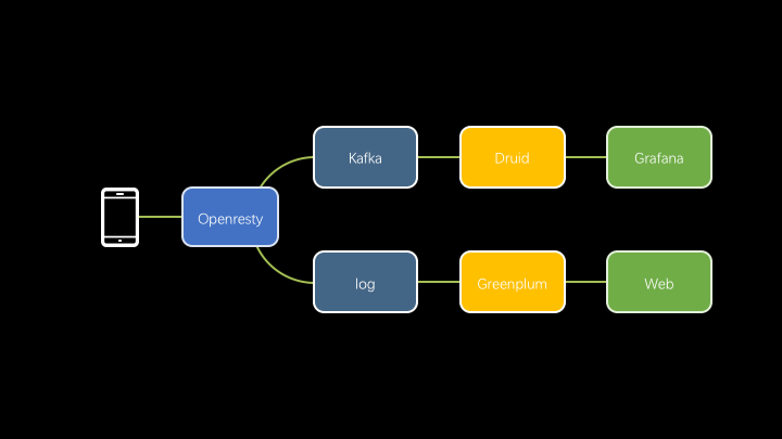 有货移动端DevOps-自建APM系统_java_04