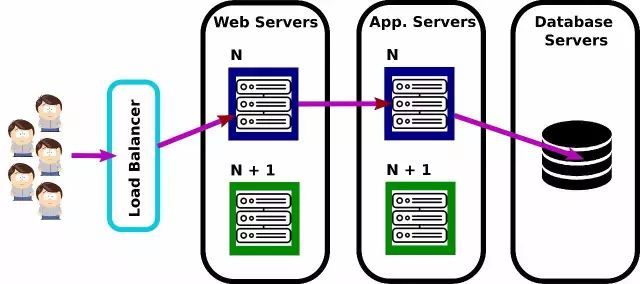 DevOps的真谛到底是什么？_java