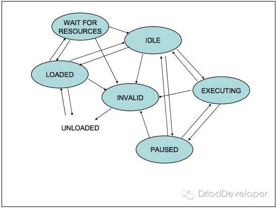 Android Multimedia框架总结（十三）CodeC部分之OpenMAX框架初识及接口与适_Java_14